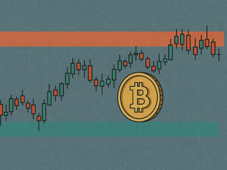 crypto sideways market bitcoin range pattern