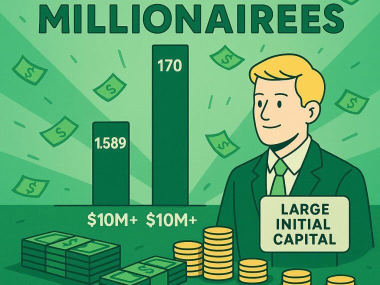 hyperliquid millionaire traders wealth gap