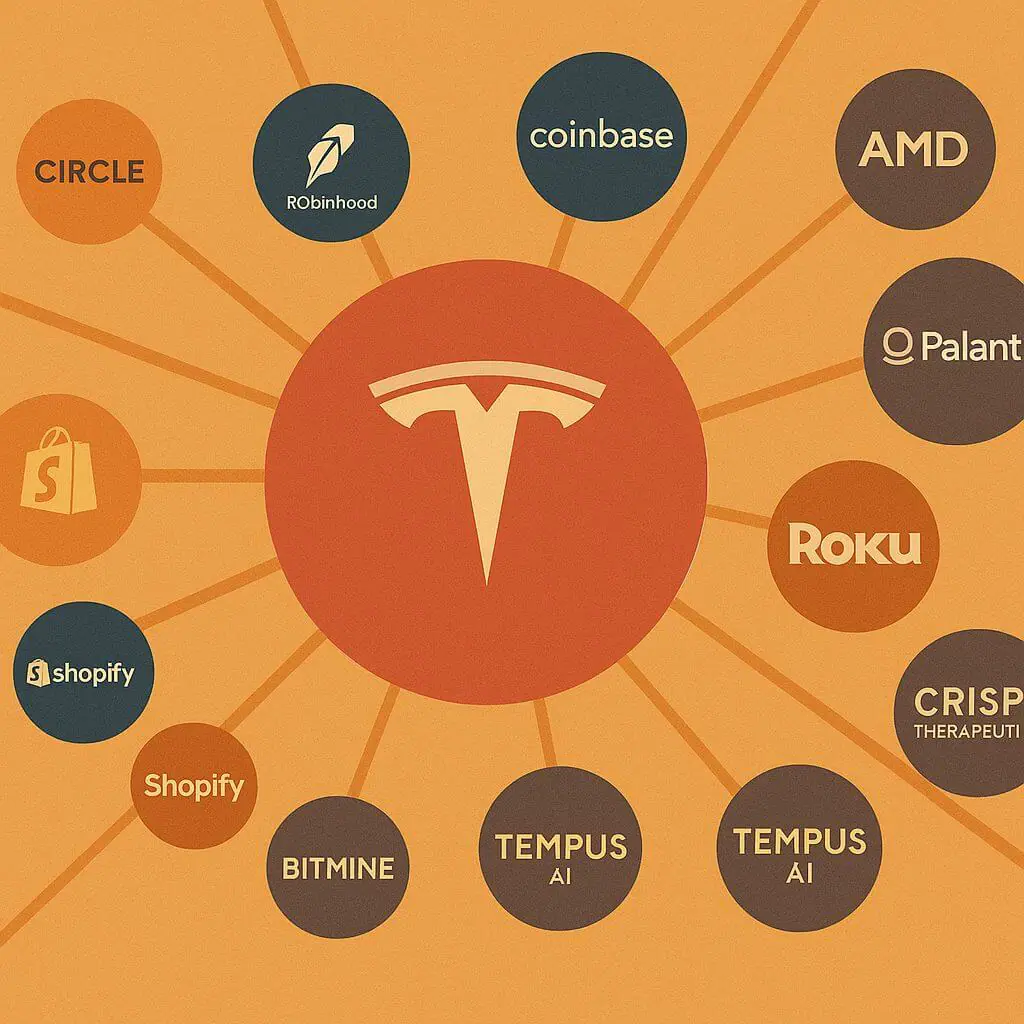 Cathie Wood zet vol in op Tesla en Coinbase in nieuwste ARKK portefeuille