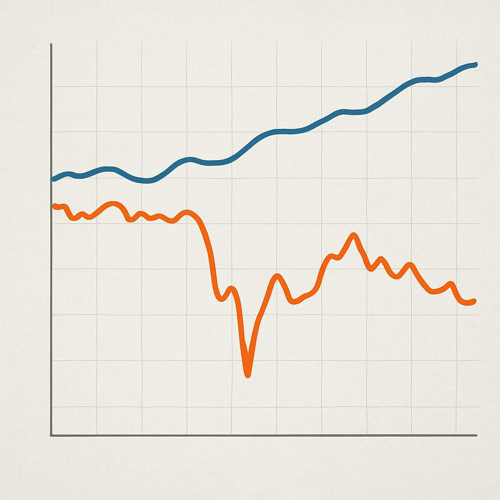 BTC reageert feller op beursdalingen dan op stijgingen