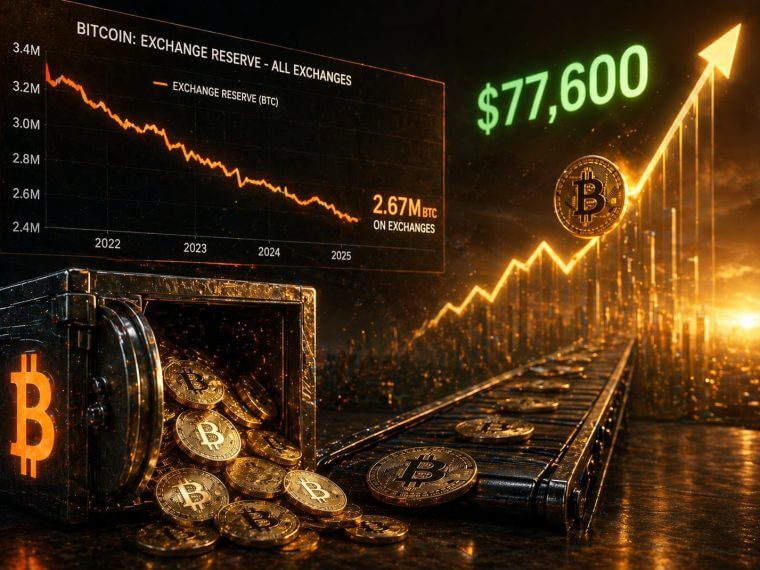 bitcoinsupplydrainscarcitytrend