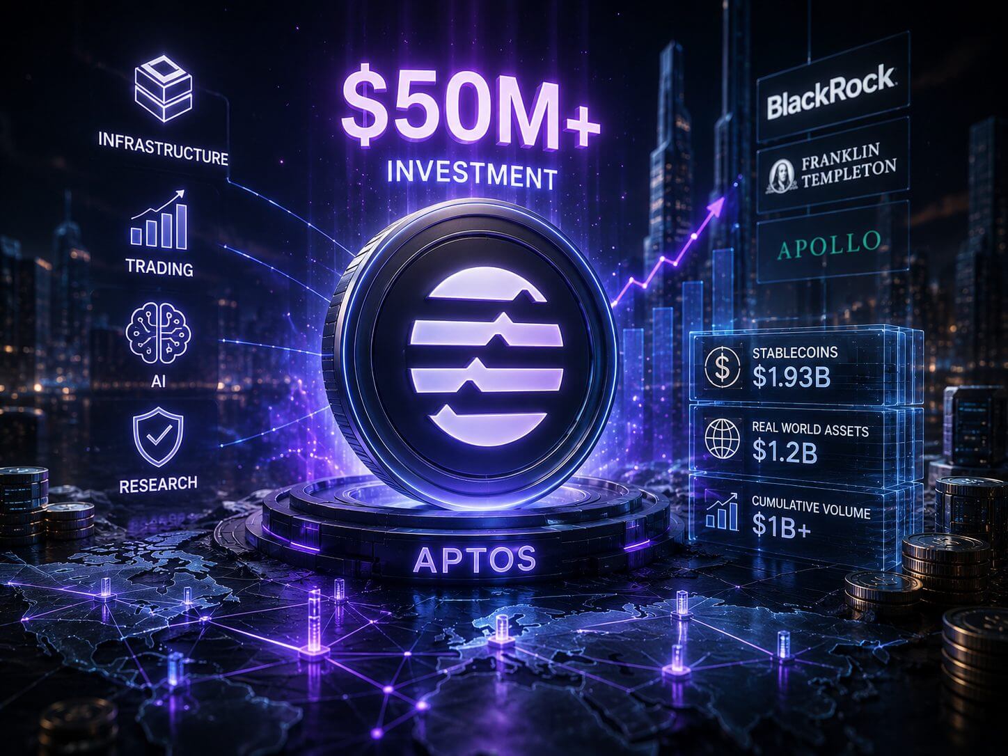 Aptos investeert $50 miljoen en trekt grote financiële partijen aan